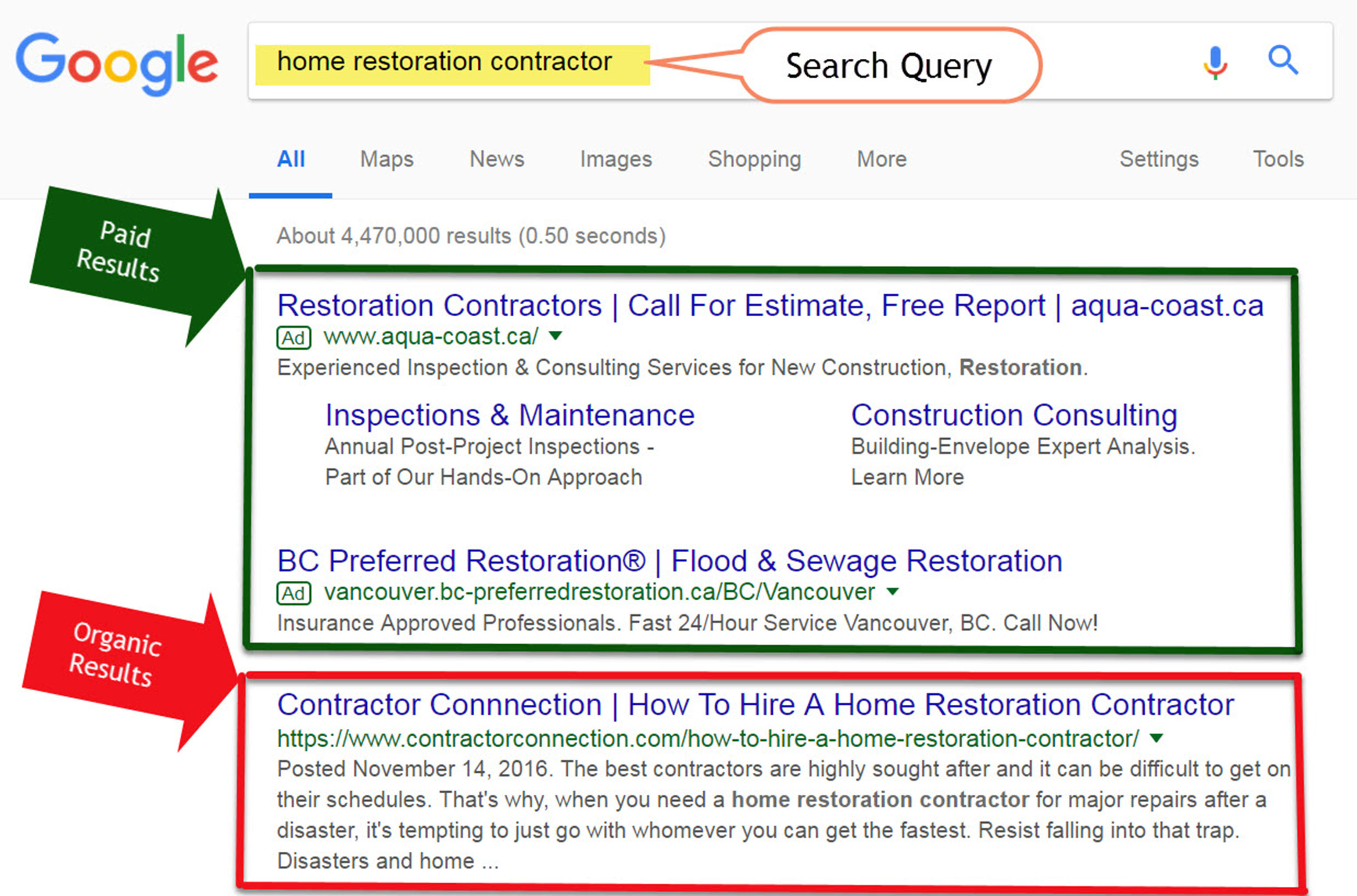 Organic Search Results VS Google Paid Results